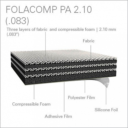 Піддекельне полотно Folacomp | Компанія «ЯВА-ІН»