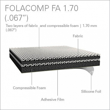 Поддекельное полотно Folacomp